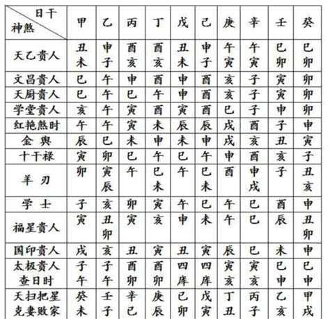 神煞表|四柱八字